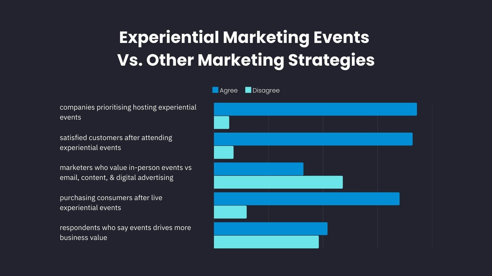 experiential marketing events vs other marketing strategies comparison infographic image by expocentric.com.au