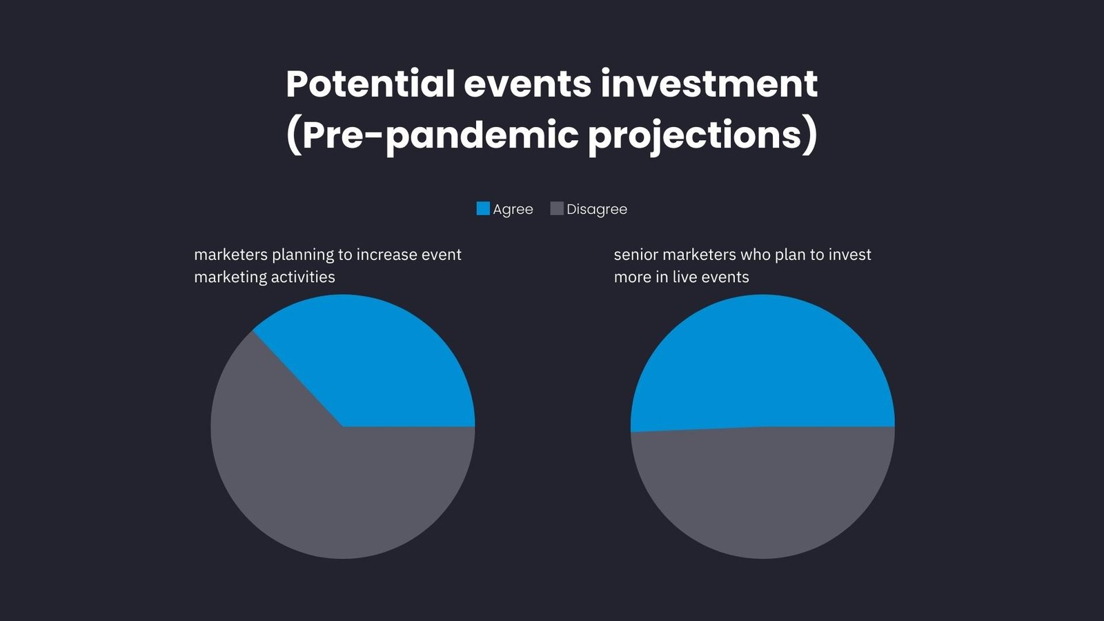 potential events investment comparison pie graph image by expocentric.com.au