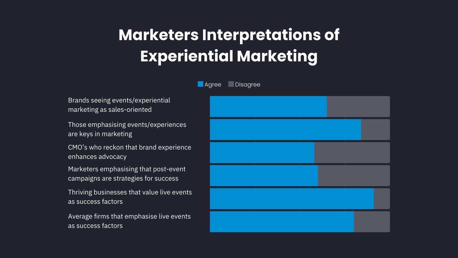marketers marketers interpretations of experiential marketing image by expocentric.com.au