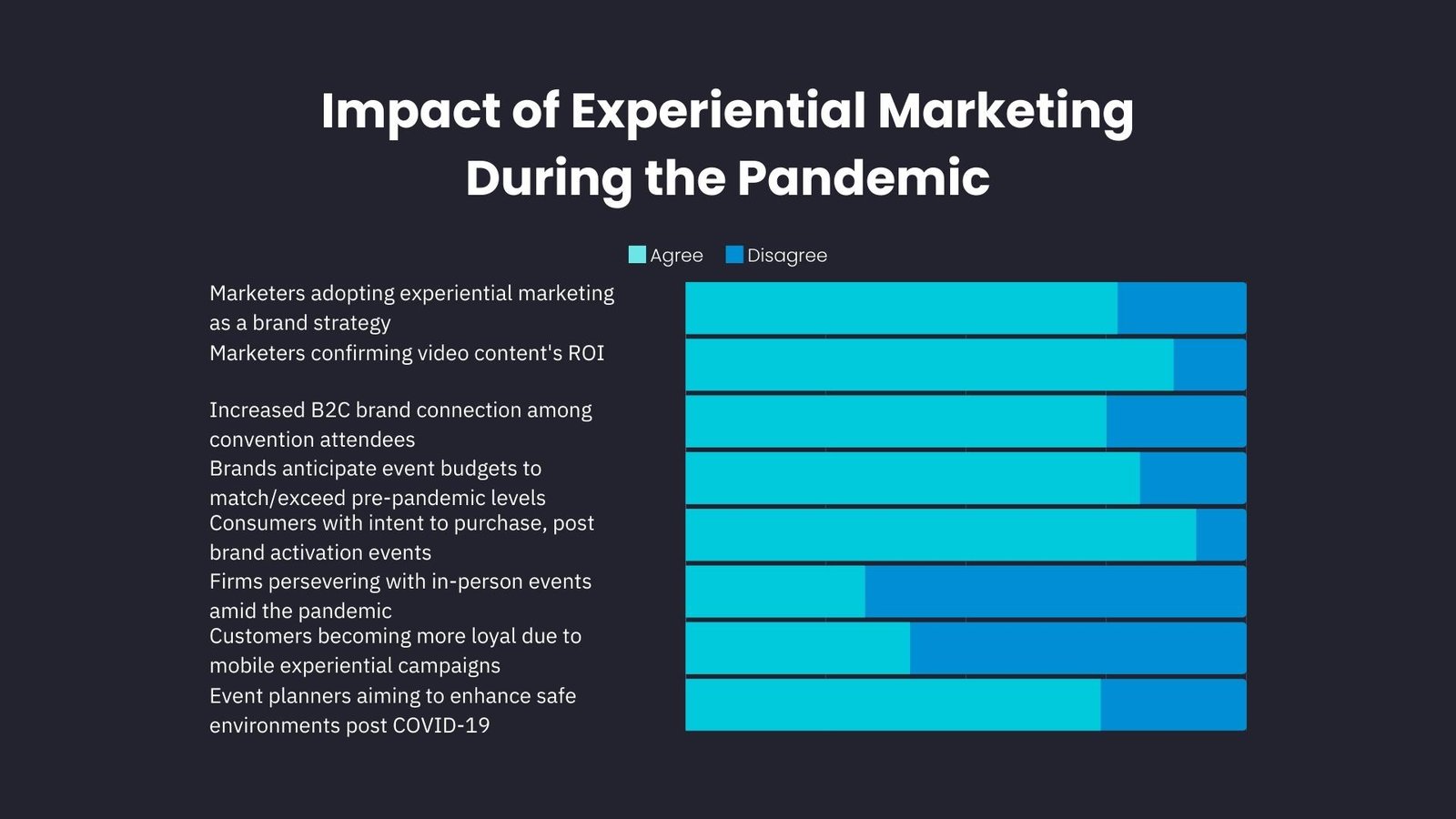 impact of experiential marketing during the pandemic image by expocentric.com.au
