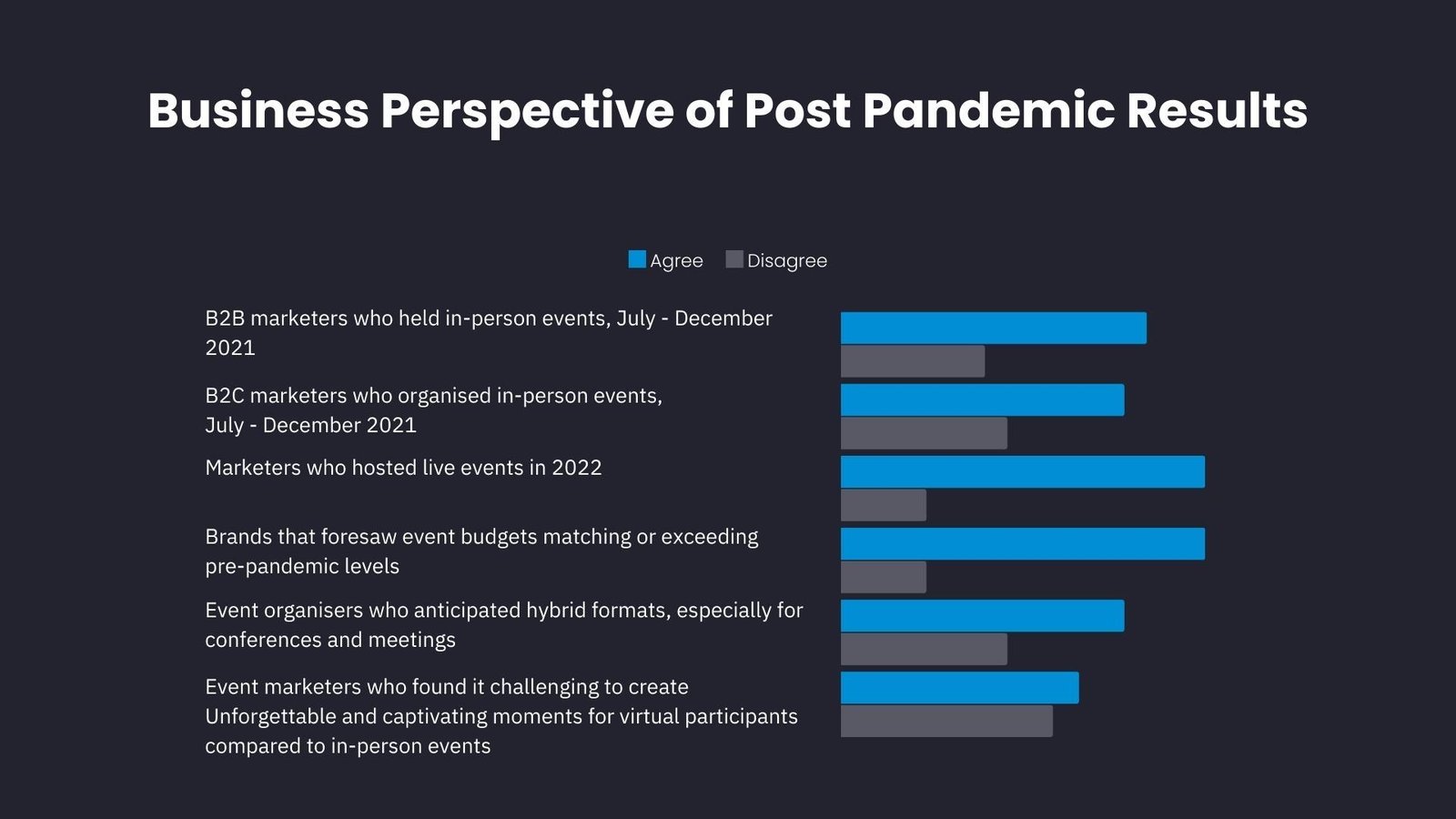 business perspective of post pandemic results image by expocentric.com.au