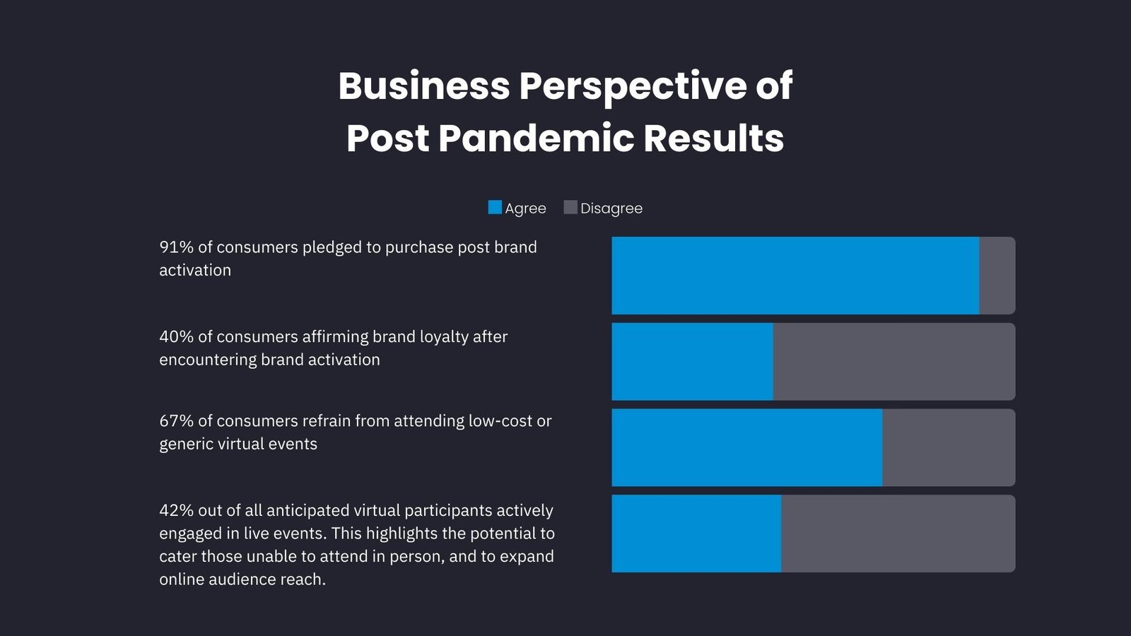 business perspective of post pandemic results image by expocentric.com.au