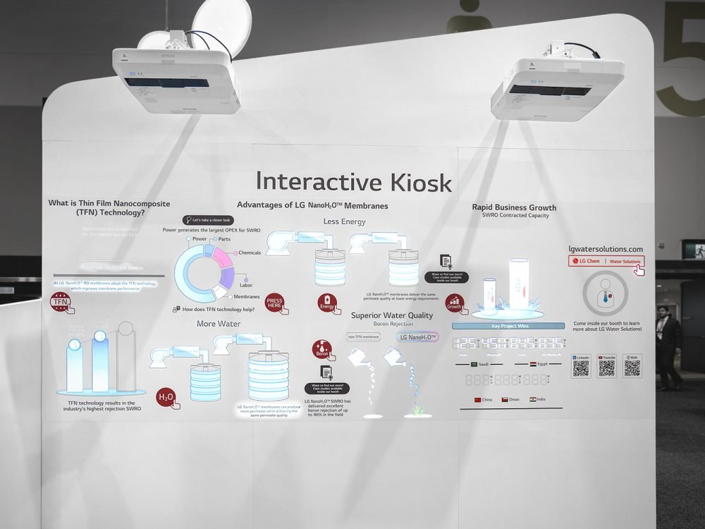 Touchscreen & Interactive Technology5